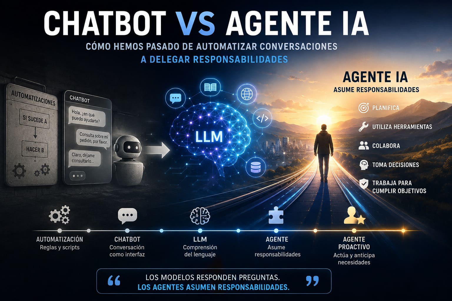Imagen del artículo: Chatbot vs Agente IA: de conversaciones a delegar responsabilidades