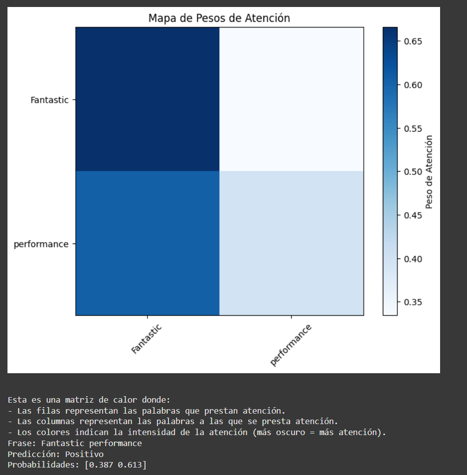 paso 6-6 Transformer
