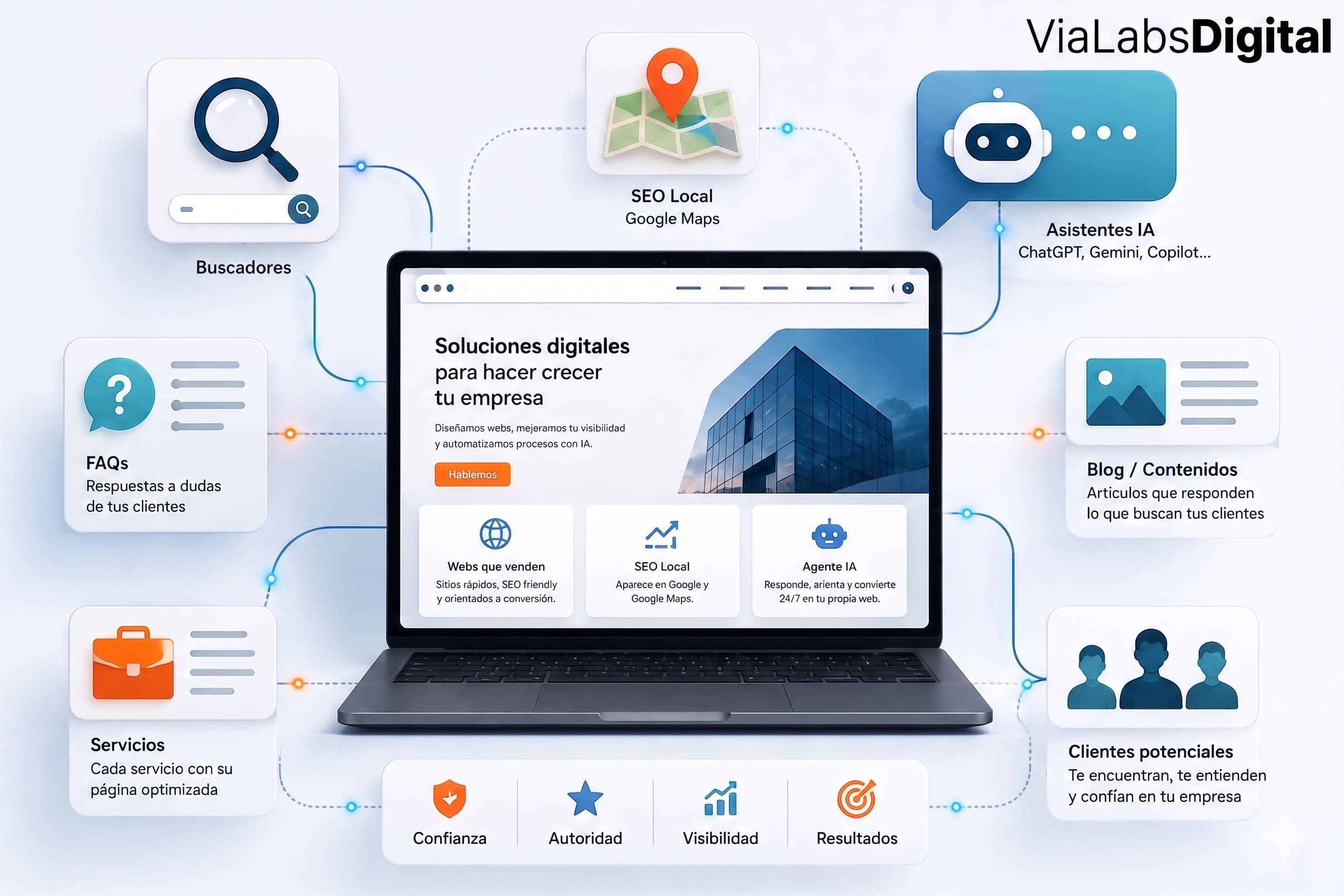 SEO para IA: cómo preparar tu web para que ChatGPT entienda mejor tu empresa