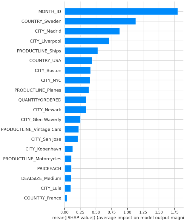 SHAP Summary Plot: Impacto de las características