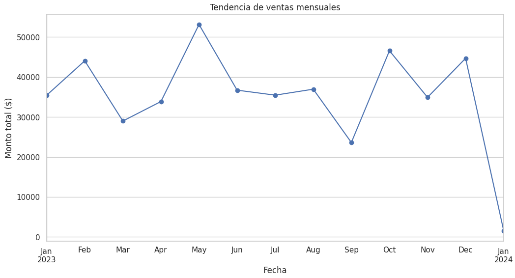Tendencia de ventas mensuales